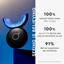 MOON LED Teeth Whitening Kit - Gentle Teeth Whitener Device, 56 White Strips, USB Charger & Travel Case - Blue Light Whitening Tray Removes Stains & Whitens Up to 12 Shades in 2 Weeks (4 Piece Kit) by CozyNest Decor