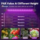BBOUNDER 2ft 4 Pack Grow Lights for Indoor Plants with Mechanical Outlet Timer, 80W (4x20W, 440W Equivalent), Red Blue Full Spectrum, Linkable LED Grow Light for Hydroponic Indoor Plant Seedling Veg by GreenHaven Gardens