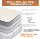 Lofe Organic Cotton Twin Mattress Protector - Top&Side 100% Waterproof Mattress Protector, Breathable Organic Mattress Protectors, Noiseless Twin Mattress Protectors Waterproof 75x39x17 in by TinyTreasures Baby Boutique