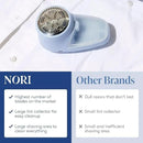 Nori Trim Fabric Shaver - Lint Remover for Clothes & Furniture Couch Pilling - Sweater Pill Remover - Clothes Shaver with 6 Precision Blades - Wireless and Rechargeable - Blue by CozyNest Decor