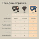 TheraGun Therabody Relief Handheld Percussion Massage Gun - Easy-to-Use, Comfortable & Light Personal Massager for Every Day Pain Relief Massage Therapy in Neck, Back, Leg, Shoulder and Body (Navy) by CozyNest Decor
