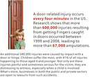 Door Pinch Guard Baby Proofing, Door Hinge Cover, Door Protector for Kids Finger Safety, Door Finger Pinch Guards Heavy Duty, Door jam Shield,JuneSisters 4 by TinyTreasures Baby Boutique