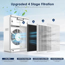 AMEIFU Air Purifiers for Home Large Room up to 2300sq.ft, H13 True Hepa Air Purifiers for Pets Hair, Dander, Smoke, Pollen, 3 Fan Speeds, 5 Timer Air Cleaner by CozyNest Decor