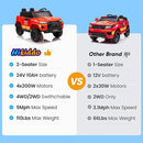 24V 10Ah Electric Police Car Ride on Toy for Big Kids, 4WD 2 Seater Kids Ride on Car SUV w/Remote Control, 4x200W Motors - Red by TinyTreasures Baby Boutique