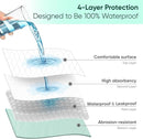 Bed Pads Washable Waterproof, Full (54" x 36", Pack of 2) Incontinence Bed Pads & Pee Pads, Perfect for Kids, Adults and Elderly by TinyTreasures Baby Boutique