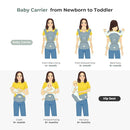 FRUITEAM 6-in-1 Baby Carrier with Waist Stool/Hip Seat for Breastfeeding, One Size Fits All - Adapt to Newborn, Infant & Toddler (Blue) by TinyTreasures Baby Boutique