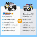 24V 10Ah Electric Police SUV Car Ride-On Toy for Big Kids, 4WD 2-Seater w/Parental Remote Control, 5Mph Max Speed - White by TinyTreasures Baby Boutique