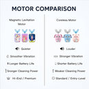 Kids Electric Toothbrush, U Shaped Toothbrush Kids Sonic Automatic Brush with Cup 5 Brush Head 6 Sonic Clean Modes IPX7 Waterproof Unicorn Design Rechargeable Smart Timer for Children 2-7 by TinyTreasures Baby Boutique