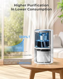 Air Purifiers for Home Large Room up to 1650 ft², WESTHEY H13 True HEPA Air Purifier for Bedroom with Night Light, Air Quality Monitor, Fragrance Sponge, Air Cleaner for Wildfire Smoke Dander Dust by TinyTreasures Baby Boutique