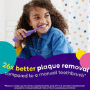 Burst Kids & Toddlers Electric Toothbrush (Blue) | Soft Bristles | Two Minute Timer | Rechargeable Battery | Easy-Grip Silicone Handle | 2 Modes for Healthy Smiles | Ages 3+ by TinyTreasures Baby Boutique