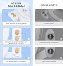 TUSHY Self-Cleaning Cool to Warm Water Bidet Attachment. Easy Universal DIY Install, No Plumber Required (Sink Connection Needed for Water Temperature Control), Bronze Knob by CozyNest Decor
