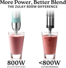 Zulay Immersion Stick Mixer Hand Blender - 800 Watts, Turbo Mode, 5-ft Power Electric Cord, Handheld Portable, Stainless Steel Blades - For Effortless Blending Smoothie, Soup, Baby Food, Puree - Aqua by TinyTreasures Baby Boutique
