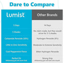 Advanced Teeth Whitening Strips – Pack of 20 (10 Treatments) - 5 Shades Brighter in 5 Days - Mint Flavored with Enamel Safe Comfort Fit Technology - Teeth Whitening Kit for Sensitive Teeth by CozyNest Decor