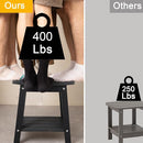 HDPS Shower Stool Waterproof, Bench Seat for Shaving Legs, Plastic Chair for Inside Shower, Foot Rest With Adjustable Feet, Non-Slip/No Maintenance, Black by TinyTreasures Baby Boutique