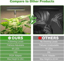 LORDEM Grow Light, Full Spectrum LED Plant Light for Indoor Plants, Height Adjustable Growing Lamp with Auto On/Off Timer 4/8/12H, 4 Dimmable Brightness, Ideal for Small Plants, 2 Packs by GreenHaven Gardens