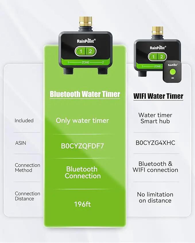 RAINPOINT Bluetooth Water Timer for Garden Hose, Smart Hose Timer 2 Outlet(Not Hub), Wireless Sprinkler Watering Timer with Rain Delay, Automatic Irrigation System for Lawns and Yard, photo 2 of 9