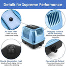 AquaMiracle Super Powerful Linear Air Pump AP-40/AP-60/AP-80 Pond Aerator, Septic Air Pump, Hydroponic Air Pump, Koi Pond Air Pump 635/950/1350GPH, for Waste Treatment, Fish Farm, Seafood Restaurant by GreenHaven Gardens