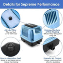 AquaMiracle Super Powerful Linear Air Pump AP-40/AP-60/AP-80 Pond Aerator, Septic Air Pump, Hydroponic Air Pump, Koi Pond Air Pump 635/950/1350GPH, for Waste Treatment, Fish Farm, Seafood Restaurant by GreenHaven Gardens