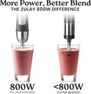 Zulay Immersion Stick Mixer Hand Blender - 800 Watts, Turbo Mode, 5-ft Power Electric Cord, Handheld Portable, Stainless Steel Blades - For Effortless Blending Smoothie, Soup, Baby Food, Puree - Gray by TinyTreasures Baby Boutique