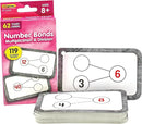 Teacher Created Resources Number Bonds Flash Cards - Multiplication & Division (EP62055) 3-1/8" x 5-1/8" by TinyTreasures Baby Boutique