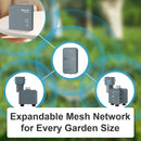 LinkTap T1 Smart Water Timer (Requires Gateway), 2-Outlet Sprinkler Timer, Ideal for Drip Irrigation, Weather Adaptive, Advanced Flow Monitoring, Better Range Than WiFi, IP66, Alexa by GreenHaven Gardens