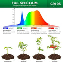 SANSI LED Grow Lights for Indoor Plants, Lifetime Free Bulb Replacement, 450W Full Spectrum 3-Gooseneck Clip Plant Grow Light, Plant Light with Timer 4/8/12 Hrs, High PPFD Growing Power Grow Lamp by GreenHaven Gardens