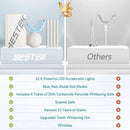BESTEK Teeth Whitening Kit – 32X LED Light, 10-Min Fast Whitening, 4 Tubes of 35% Carbamide Peroxide Gel, Removes Coffee, Wine & Tobacco Stains - White by CozyNest Decor