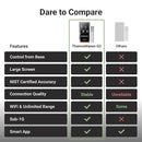 Wireless Bluetooth Smart Meat Thermometer: Standalone Base, Smart WiFi Thermometer with Sub-1G, 6 Sensors NIST Certified Accuracy, 2 Probes, for BBQ, Grill, Oven, Smoker, Rotisserie by TinyTreasures Baby Boutique