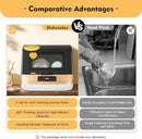 Compact Portable Dishwasher Countertop with Filter and Hybrid Drying Function, 360° Streak-Free Deep Cleaning, 3 Washing Programs, Mini Dishwasher for Apartments& RVs by TinyTreasures Baby Boutique