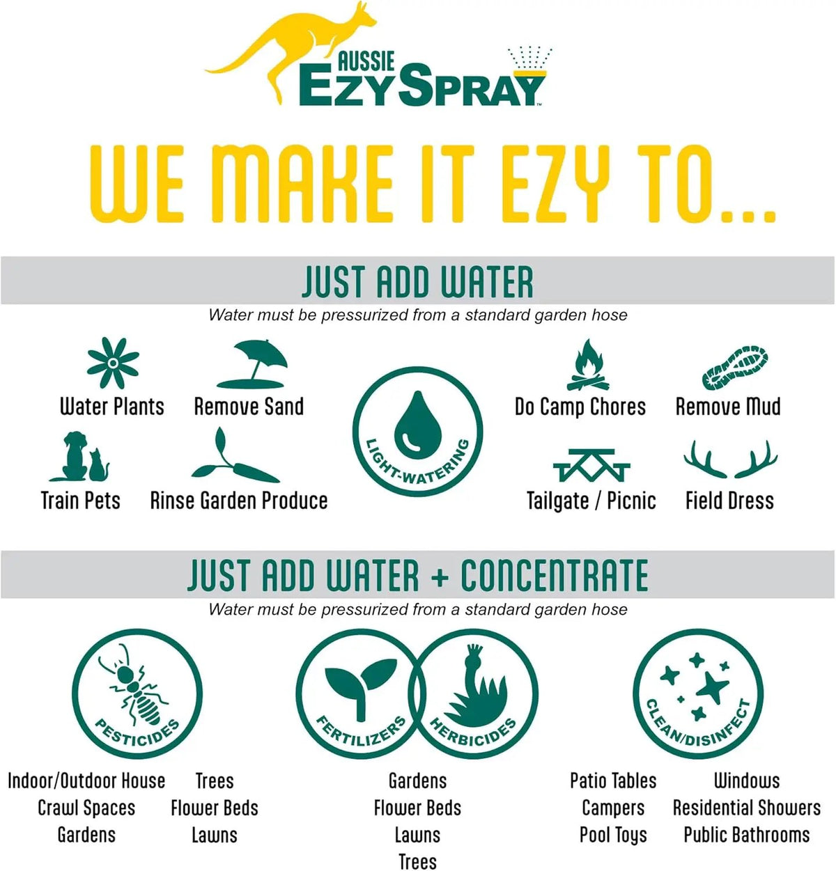 Aussie EzySpray™ 1.3 Gal No-Pump Garden Sprayer – Power Pouch™ Self-Pressurizing, Handheld with 4 Spray Patterns, Comfort Grip Wand, Chemical & Water Use, photo 6 of 6