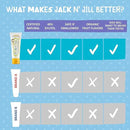 Jack N' Jill Natural Toothpaste for Baby and Infants - Fluoride Free Training Toothpaste, 40% Xylitol, BPA Free - Banana, 1.76 oz (Pack of 2) by CozyNest Decor