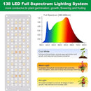 Grow Lights for Indoor Plants, Full Spectrum Under Shelf Plant Lights for Growing Small Plants, Light and Thin 138 LED Plant Grow Lamp Panel with 6/12/16H Timer, 3 Light Modes, 5 Dimmable by GreenHaven Gardens
