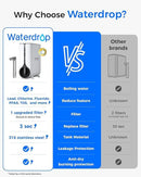 Waterdrop Reverse Osmosis System, Instant Hot Water Dispenser, 600 GPD, Reduce PFAS, Tankless, 2:1 Pure to Drain, Under Sink, TDS Reduction, Smart LED Faucet, Hot and Cold Water Dispenser Faucet by CozyNest Decor