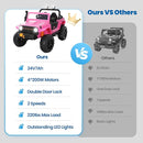 Toddler Ride On Truck Electric Car Kids Ride On Truck Car Ride on Toys for Kids Ages 3+ Large Battery Powerful Jeep with Remote Control 2 Speeds LED Light Horn Music Toddlers(Pink) by TinyTreasures Baby Boutique