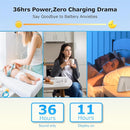 5'' Video Baby Monitor with Camera and Audio,36-Hrs Battery Life,HD Camera Remote Pan Tilt 3X Zoom,Long Range Baby Monitor No WiFi,Night Vision,Portable,2-Way Talk,VOX-Saving Power IPS Screen by TinyTreasures Baby Boutique