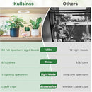 6" Ceiling Grow Lights for Indoor Plants, 84 LEDs Full Spectrum Plant Grow Light with 6/12/16H Timer, 3 Spectrum Modes, 5 Brightness Levels, Under Cabinet Halo Plant Lamp for Small Plants by GreenHaven Gardens