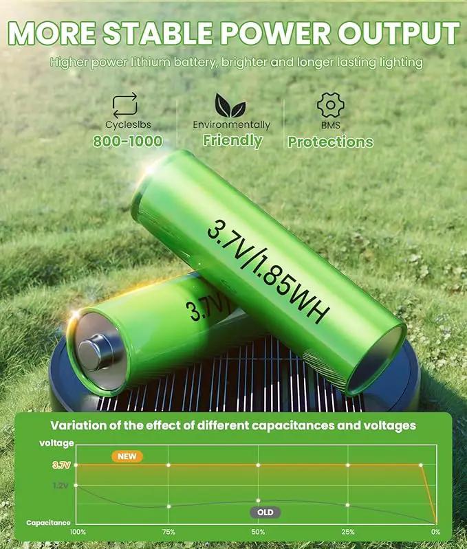 Bright Solar Lights Outdoor 6 Pack, Solar Pathway Lights Waterproof IP65, Auto On/Off Walkway Landscape Lighting, Long Lasting Outdoor Light for Walkway Landscape Path Yard Lawn Patio Decor, photo 4 of 8