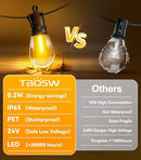 Outdoor-String-Lights-Patio-LED-Light-Outside 50Ft 15M Waterproof Remote Dimmable S14 LED Porch Lighting with 15 Edison Plastic Bulb Hanging Lights Connectable for Backyard Yard Gazebo Party Garden by CozyNest Decor