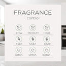 Air Wick Essential Mist Refill, 3 ct, Vanilla and Pink Papaya, Essential Oils Diffuser, Air Freshener by CozyNest Decor