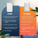 MIKO Ultrasonic Humidifiers for Large Room & Bedroom- Water Filter, Auto Mode, No Leak Design, Sleep Mode, Built-in Timer, Humidifier for Babies & Home, by TinyTreasures Baby Boutique