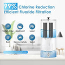 AQUA CREST Gravity Water Filter System, NSF/ANSI 42&372 Certified Black Carbon Filters, Reduce Lead and Up to 99% Chlorine, 2.25G, for Home, Camping, RVing, Off-Grid, Emergencies, AQ-TN-A by CozyNest Decor
