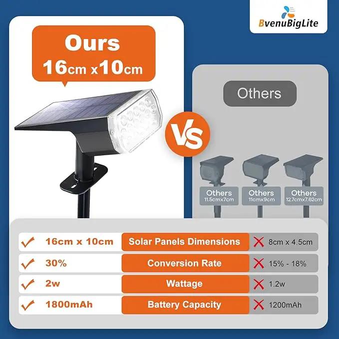 Waterproof Solar Lights Outdoor: IP65 Led Spot Light Decorations for Garden - 3 Lighting Modes Solar Powered for Yard - Dust to Dawn Uplighting Landscape Pathway Drive Patios 6PC Warm, photo 8 of 8