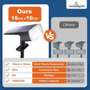 Waterproof Solar Lights Outdoor: IP65 Led Spot Light Decorations for Garden - 3 Lighting Modes Solar Powered for Yard - Dust to Dawn Uplighting Landscape Pathway Drive Patios 6PC Warm by GreenHaven Gardens