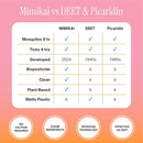 Mimikai Mosquito and Tick Repellent Spray, DEET-Free for Skin and Outdoor Use, Non-Toxic, Plant-Powered Skincare, 5.5oz by TinyTreasures Baby Boutique