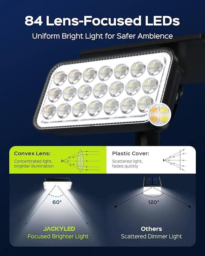 JACKYLED Solar Lights Outdoor Waterproof, 84 LED 5 Lighting Modes Solar Spotlights, 360 Adjustable Head & Panel, Solar Powered Garden Yard Spot Lights for Outside Landscape Lighting, 8 Pack, photo 2 of 8