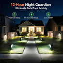 Solar Spot Lights Outdoor, 92 LEDs Landscape Lighting with 3 Lighting Modes and Auto On/Off, IP67 Waterproof Spotlights, Outdoor Solar Lights for Yard Garden, 8 Pack (Cool White) by GreenHaven Gardens