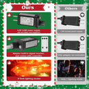 19.3in Christmas Candy Cane Lights with Adapter, 20 Pcs Pathway Light with Snowflake 8 Modes, Outdoor Christmas Decorations for Outside Path, Walkway, Driveway, Sidewalk, Porch, Yard, Garden by GreenHaven Gardens