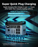 OUKITEL P2001 Plus 2400W/2048Wh Solar power station,2400W Solar Generator with 400W Solar Panels, 1800W Super Fast Charging, Emergency Power Station for Home, Camping, Outdoor Battery Backup by TinyTreasures Baby Boutique