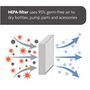 Baby Brezza Bottle Sterilizer and Dryer Advanced – 33% Faster - Largest Capacity Steam Sanitizer - Universal Sterilization Machine for All Bottles + Pump Parts - HEPA Air Filter, Charcoal by TinyTreasures Baby Boutique