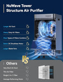 Nuwave OxyPure Zero Plus Air Purifier, Save on Filter Replacements, Covers up to 3210ft² Large Room with Powerful Motor, Captures 99.99% of Particles, Dust, Smells, Sleep Mode for Bedroom by TinyTreasures Baby Boutique